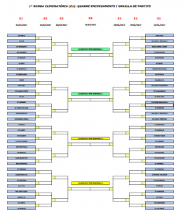 Quadre eliminatòries Copa lliga de 2ª Catalana 2016/17